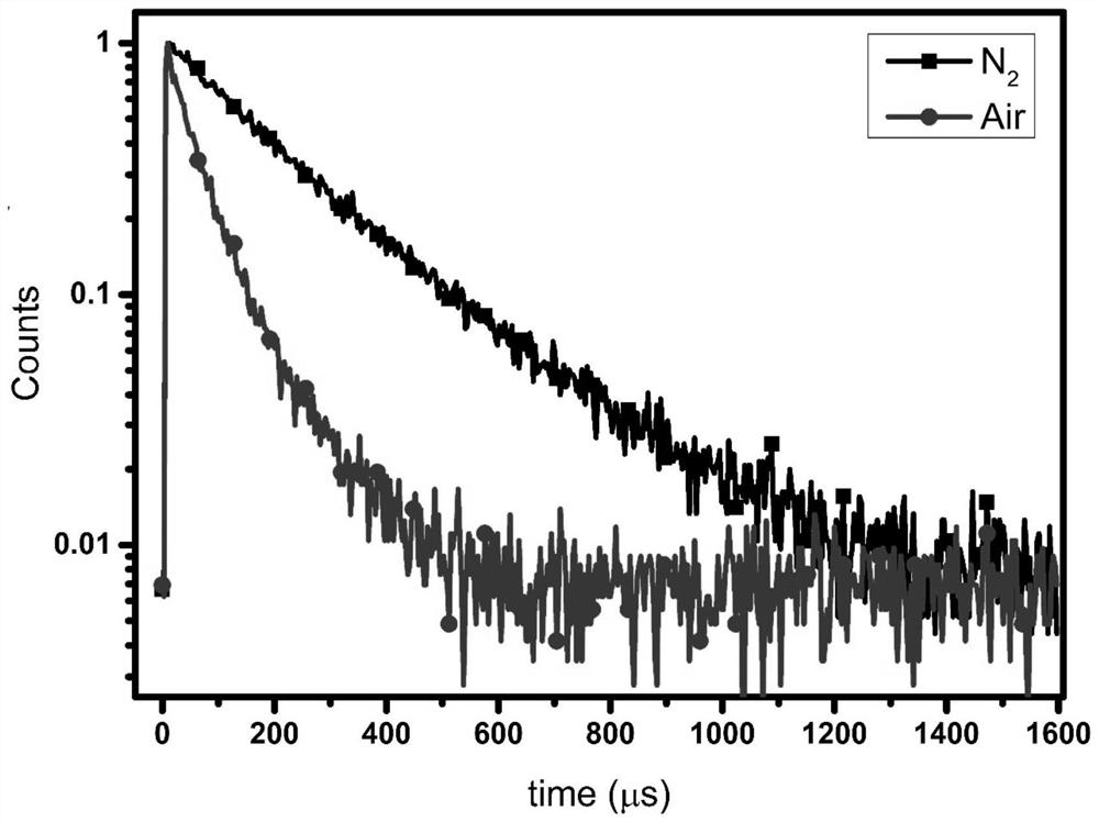 Preparation method of dissolved oxygen sensing membrane head and dissolved oxygen sensing membrane head