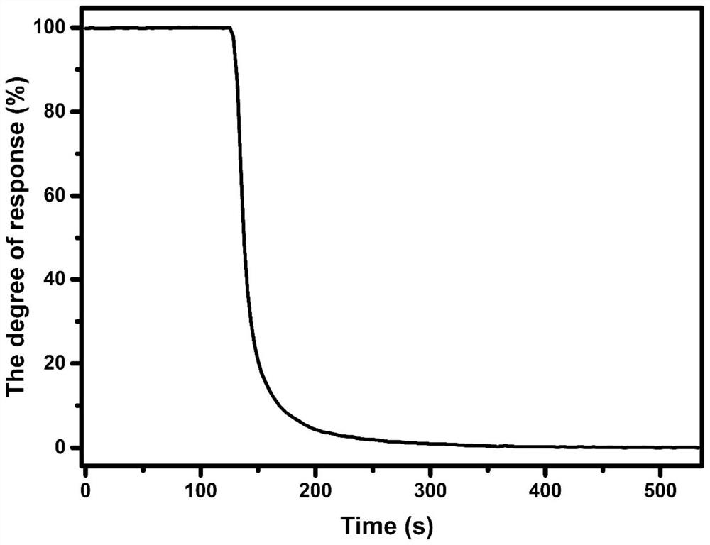 Preparation method of dissolved oxygen sensing membrane head and dissolved oxygen sensing membrane head