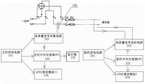 Checking tool for quickly checking corresponding relation between ammeters and users