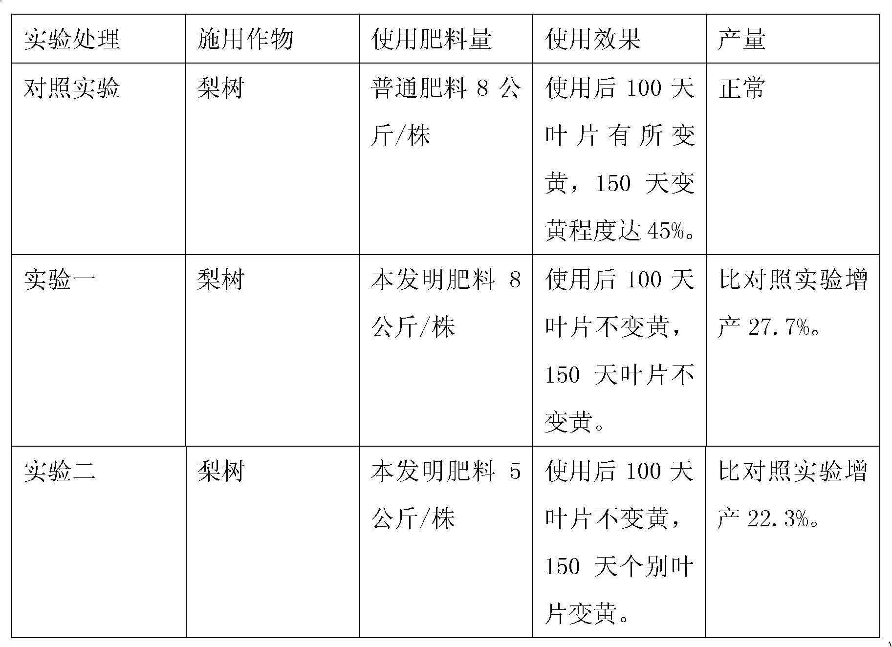 Multicomponent nutritional organic fertilizer and preparation method thereof