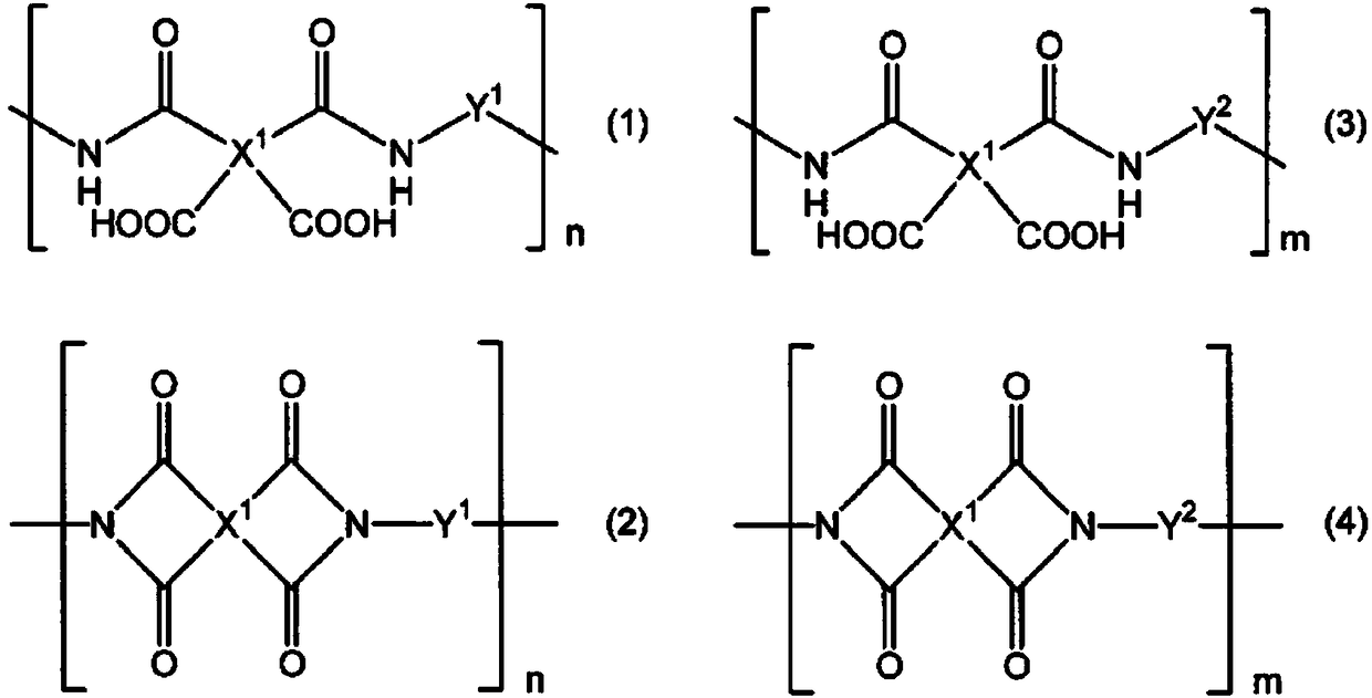 Resin composition for display substrate