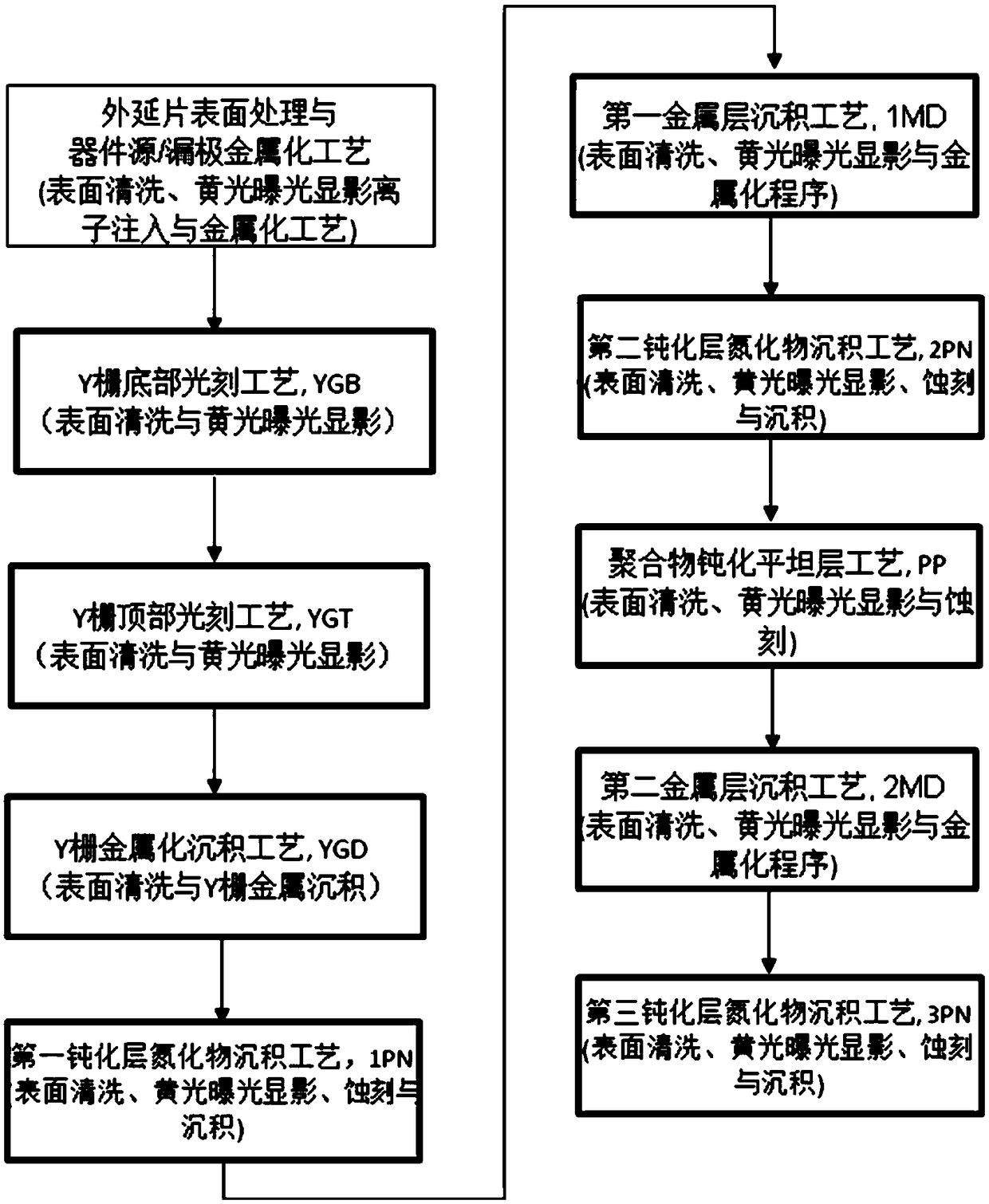 Y-gate transistor device and manufacturing method thereof