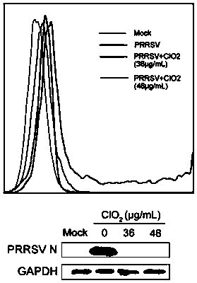 Application of Chlorine Dioxide in Prevention and Treatment of PRRS