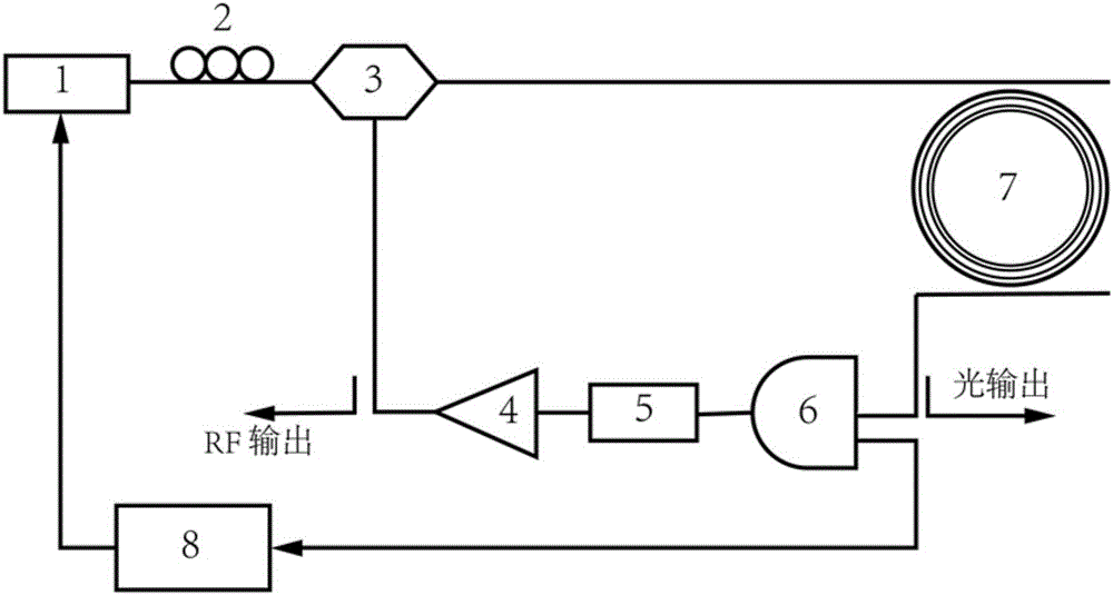 Optoelectronic oscillator based on multilayer film echo wall mode optical microcavity