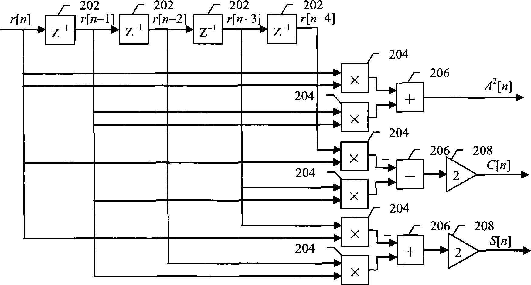 Digitalized automatic frequency correction method based on true frequency reference signal