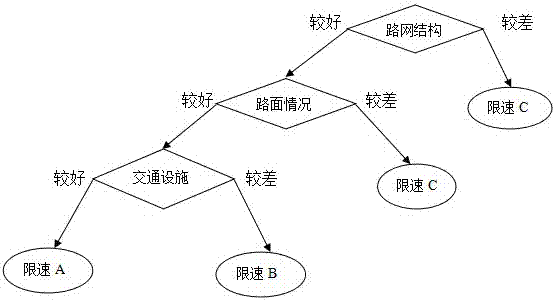 A real-time vehicle speed control method in subway construction area