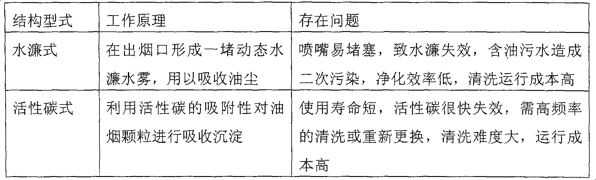 High-efficiency composite fume purifier with alternating electric field