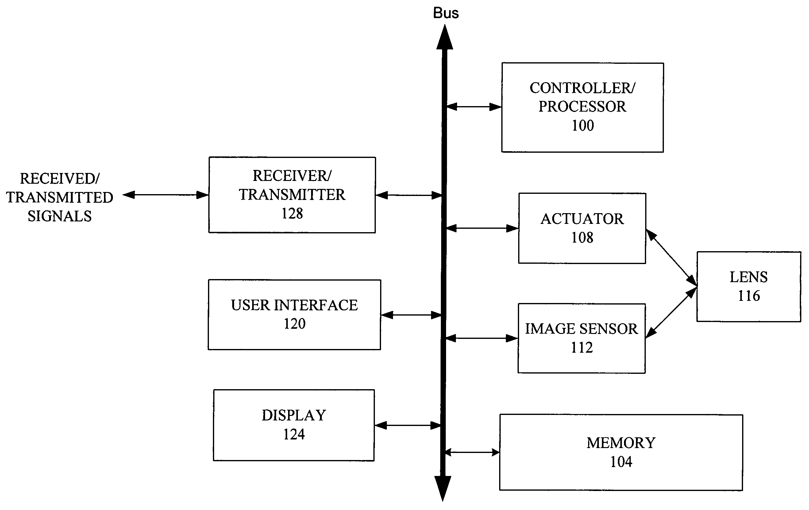 Method and system of tracking and stabilizing an image transmitted using video telephony