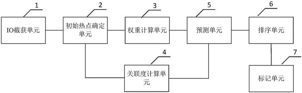 Hotspot data identification method and device