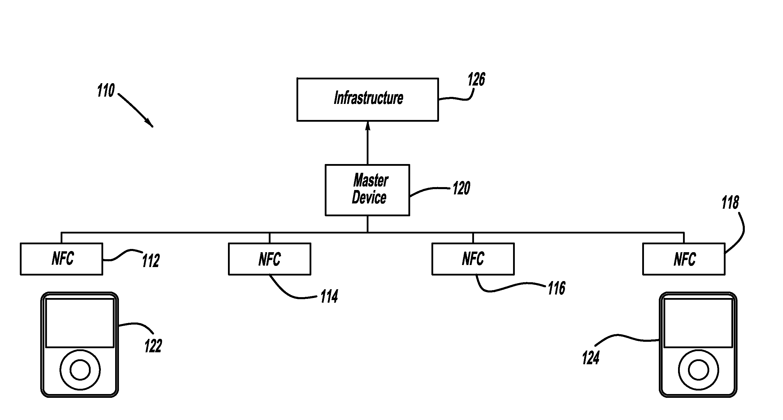 Simplified vehicle bluetooth pairing employing near field communication tags