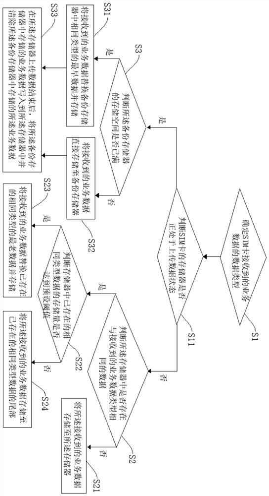 Method for caching data of user identification card and user identification card