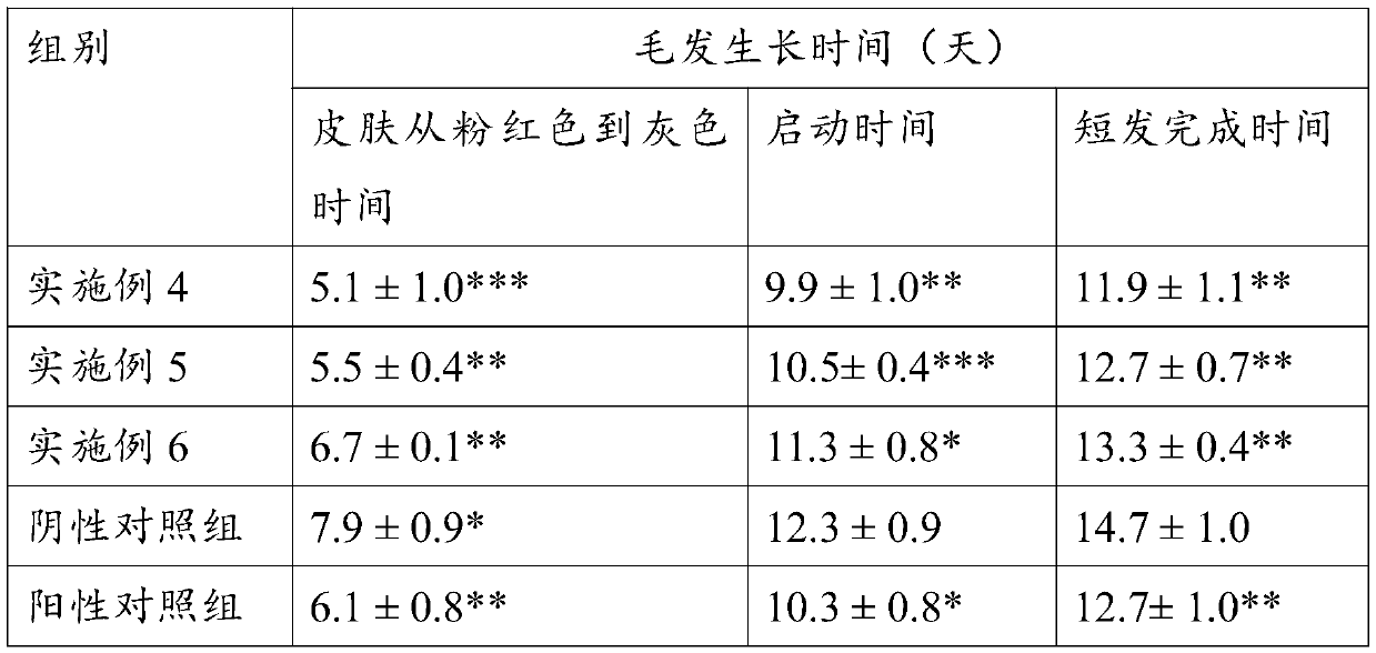 Cortex eucommiae/herba epimedii plant extract solution for promoting hair growth and application of cortex eucommiae/herba epimedii plant extract solution for promoting hair growth