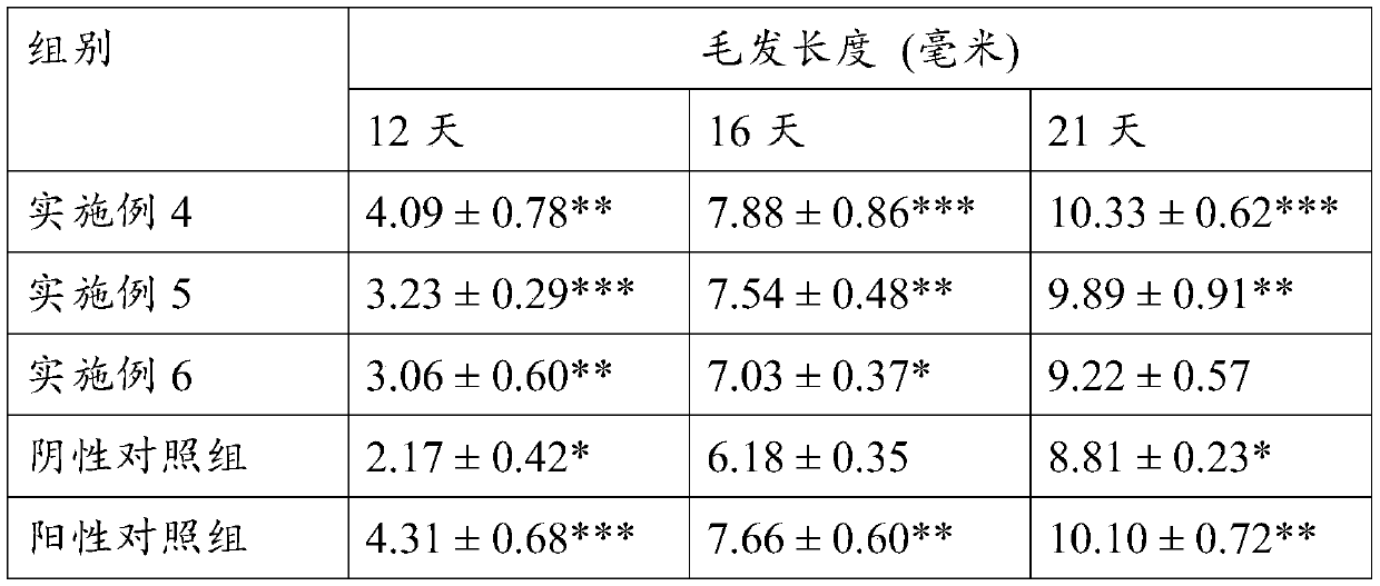 Cortex eucommiae/herba epimedii plant extract solution for promoting hair growth and application of cortex eucommiae/herba epimedii plant extract solution for promoting hair growth