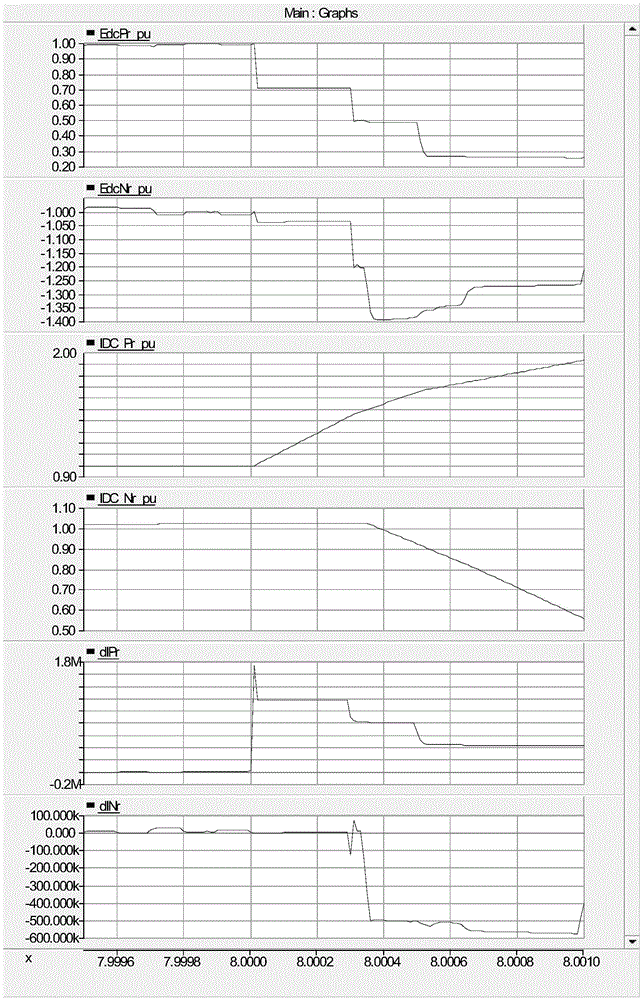 Direct-current monopolar grounding fault detection method for flexible direct-current transmission system