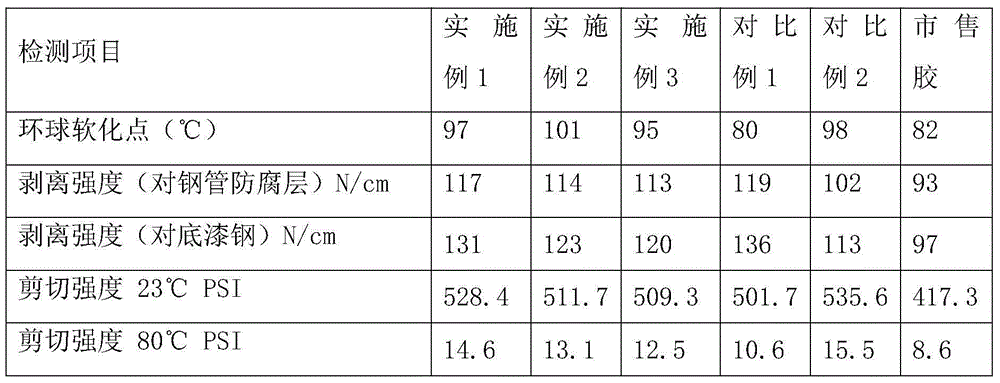 Pipeline joint anticorrosion dry film hot melt adhesive