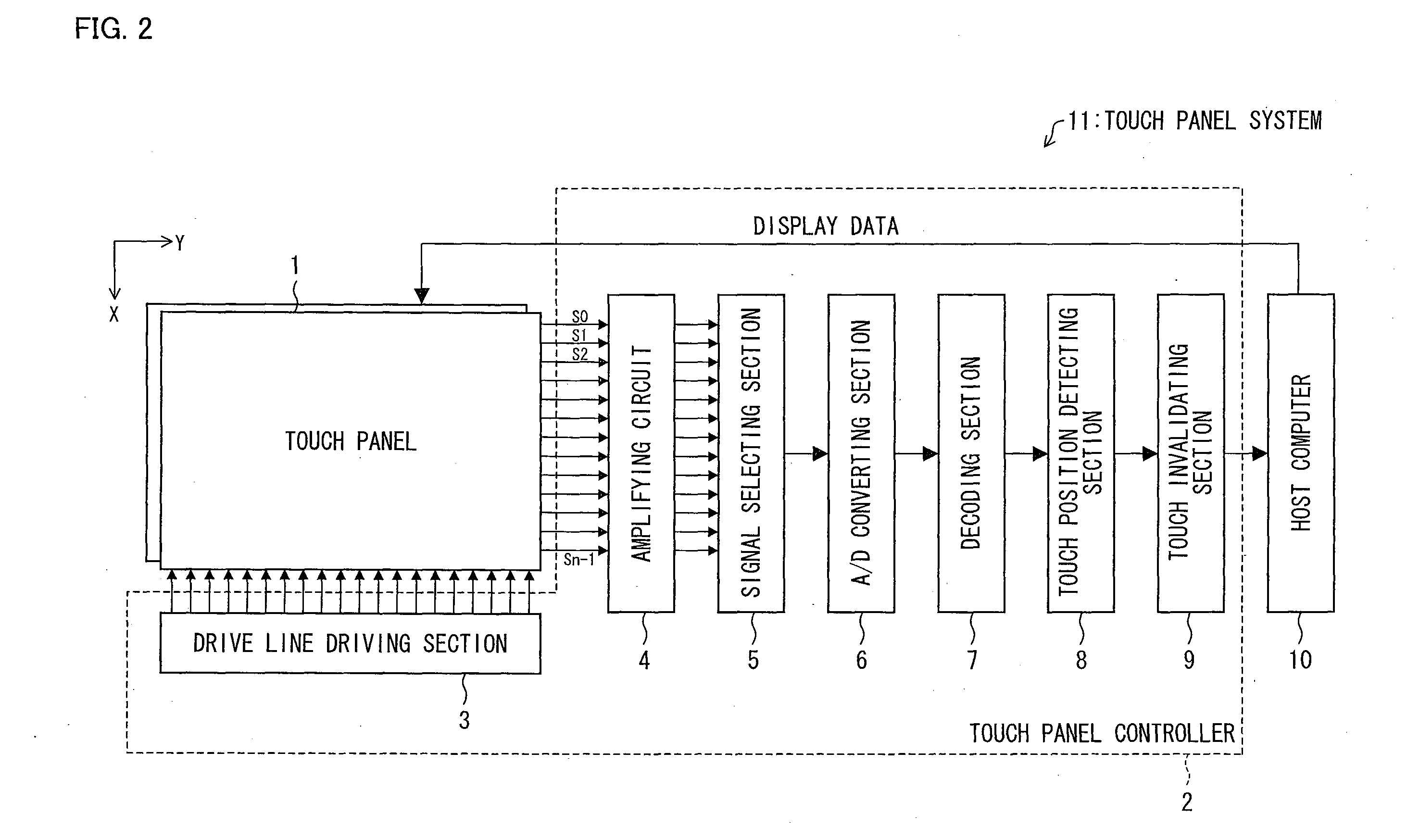 Touch panel system and electronic apparatus