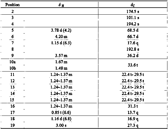 Application of penemenol e1 derived from Trichoderma aurantii in gastric cancer