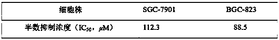 Application of penemenol e1 derived from Trichoderma aurantii in gastric cancer