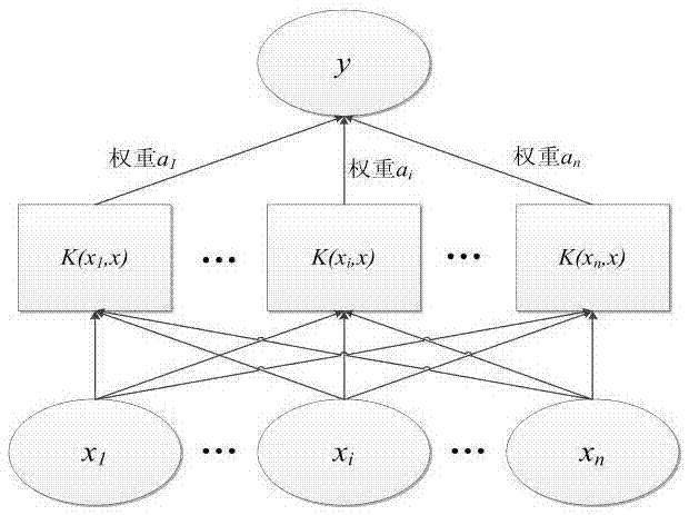 Short-term power prediction method for photovoltaic power generation system