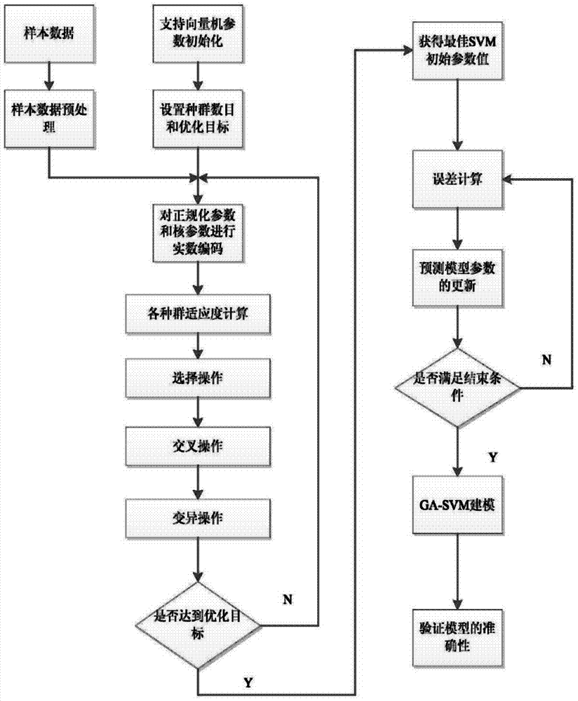 Short-term power prediction method for photovoltaic power generation system