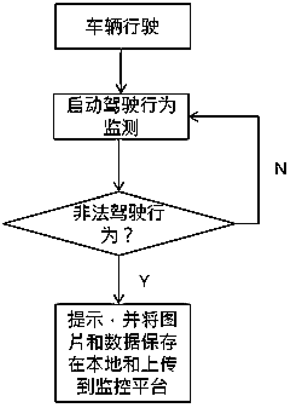 Automobile face interaction system