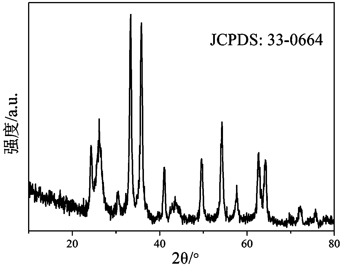 Preparation method for ferric oxide/carbon nanotube composite electrode material based on microwave irradiation