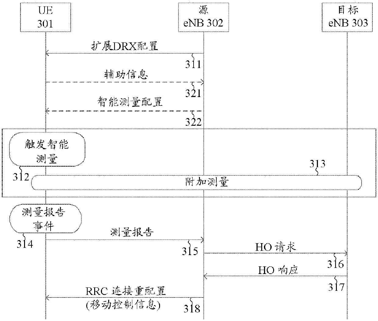 Measurement enhancements for LTE systems