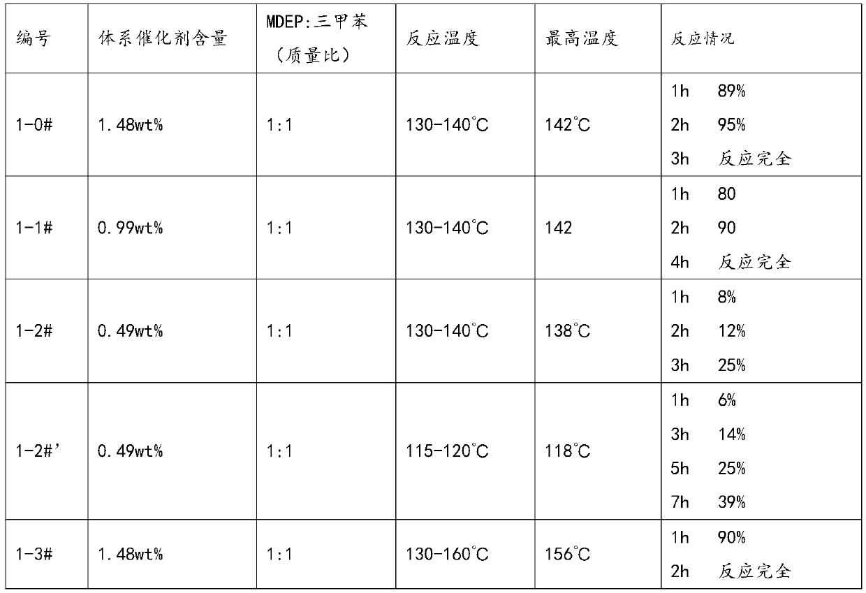 Preparation method of ethyl methylethyl phosphinate