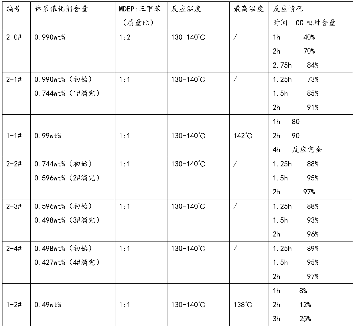 Preparation method of ethyl methylethyl phosphinate