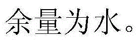 Skin-caring fragrant textile material and preparing method thereof