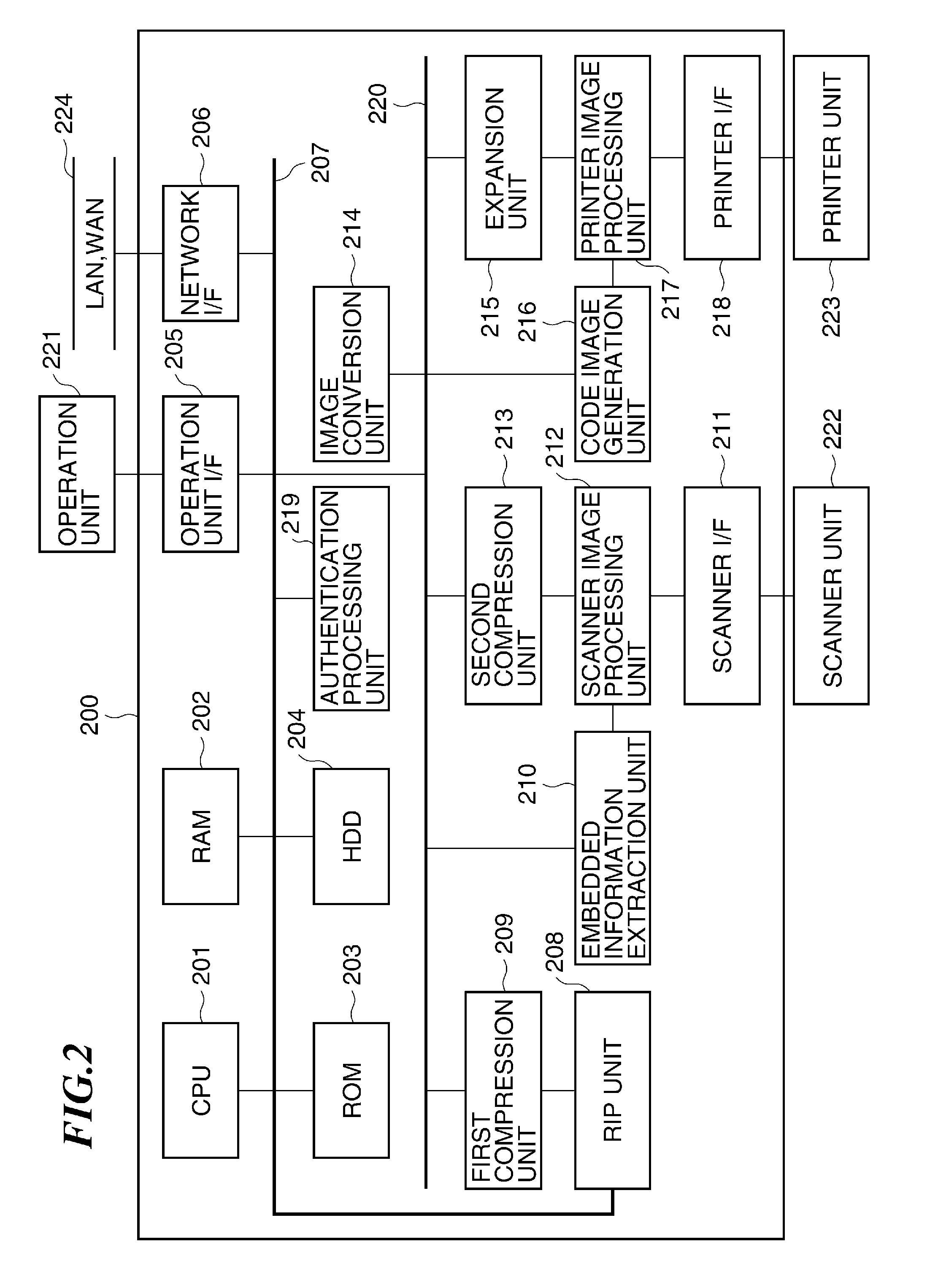 Information processing apparatus and control method therefor