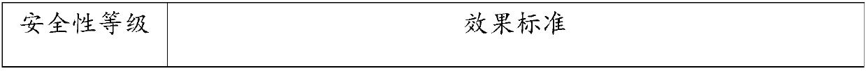 Skin care product for whitening and removing speckles and preparation method thereof