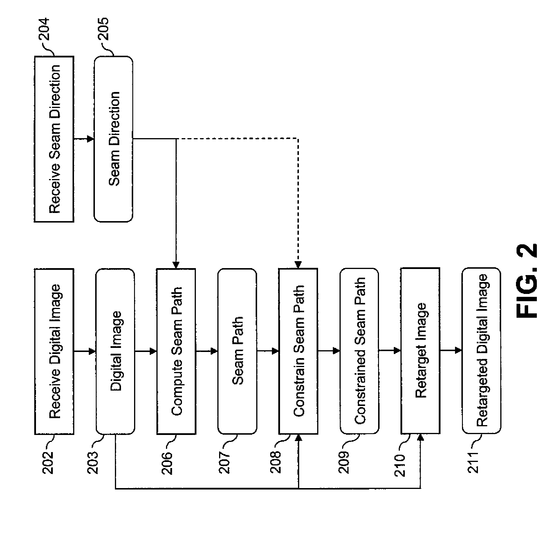 Seam carving for image resizing