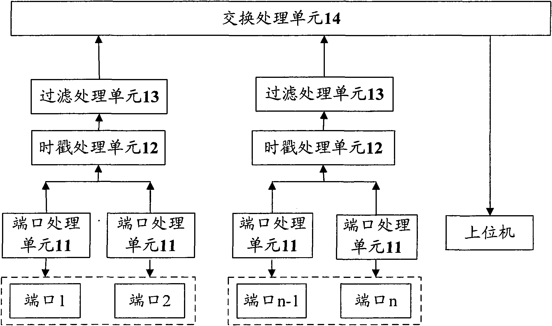 Aviation full-duplex exchange Ethernet monitoring processing system and method thereof