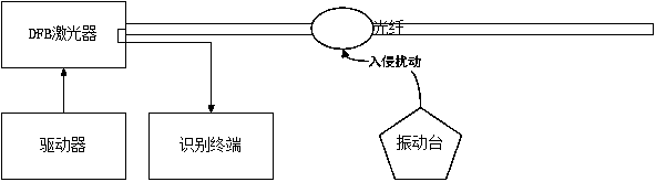 Optical fiber vibration event identification method based on adaptive mean de-threshold