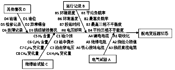 Method for determining state maintenance time of power distribution equipment