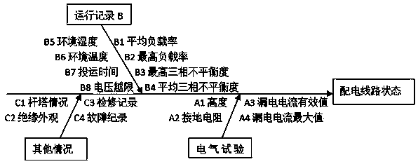 Method for determining state maintenance time of power distribution equipment