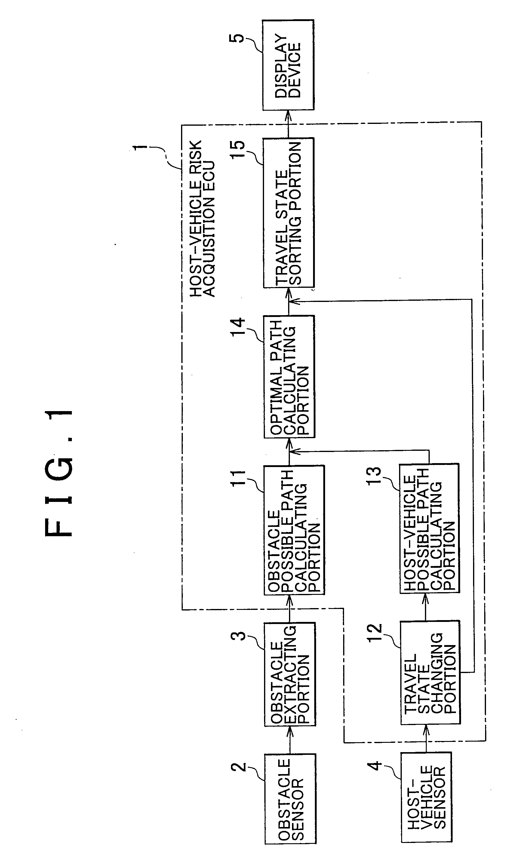 Host-vehicle risk acquisition