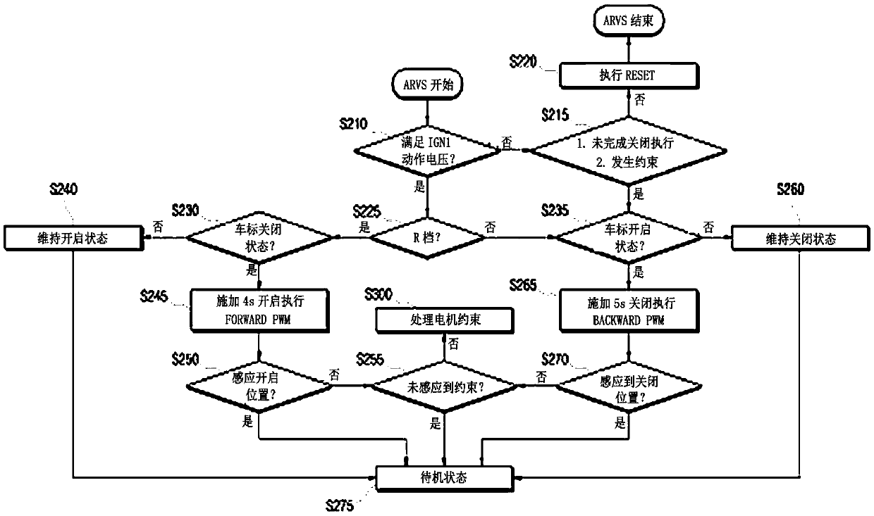 Motor protection method and device