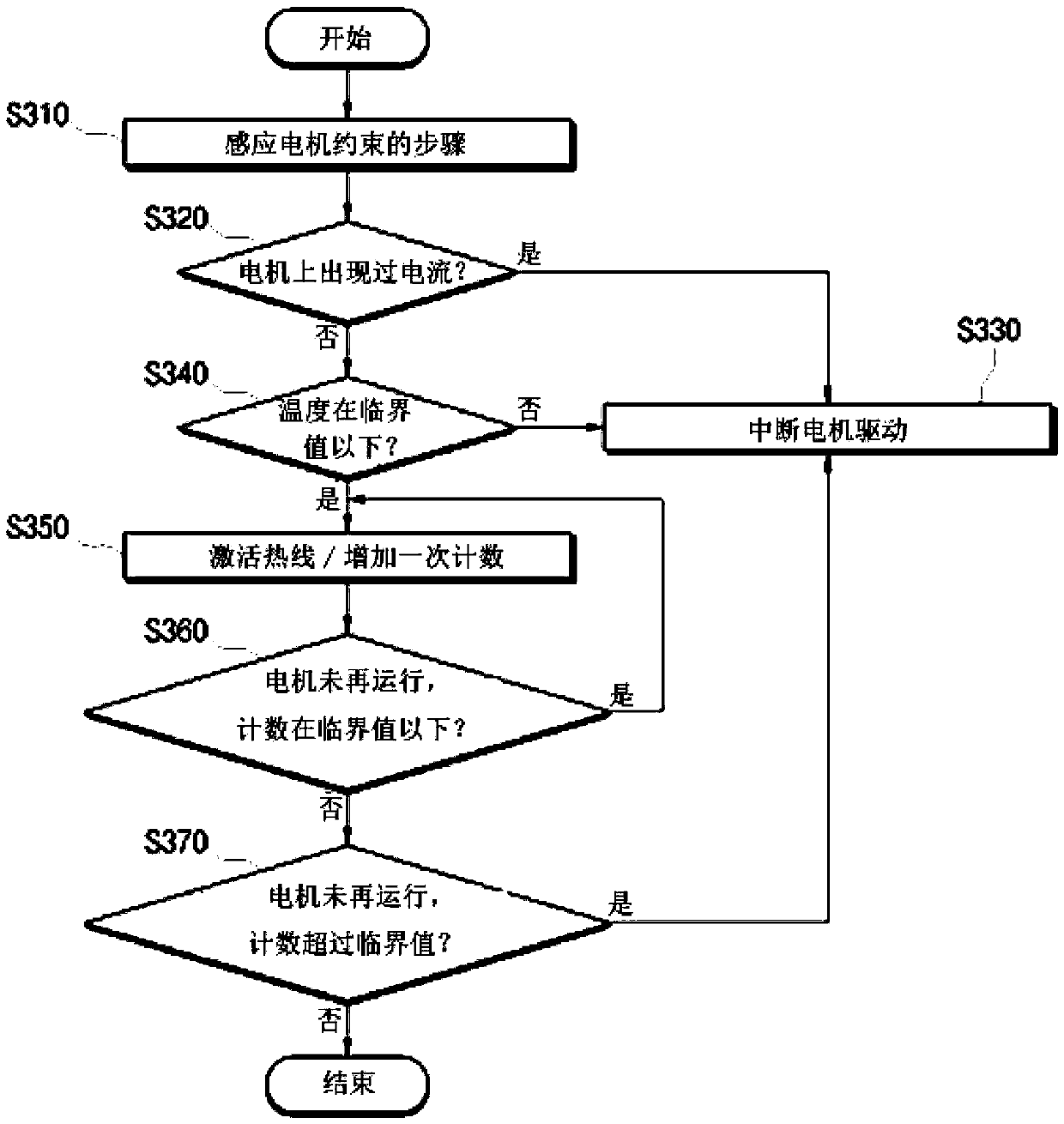 Motor protection method and device