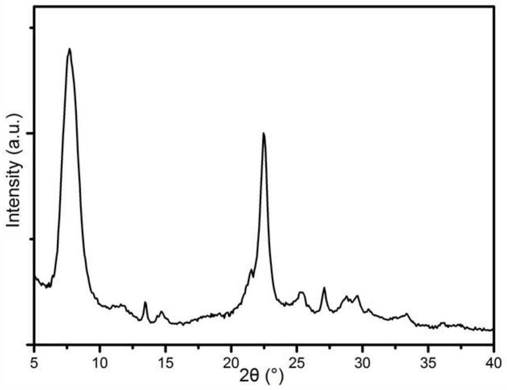 Production method of linear alkylbenzene