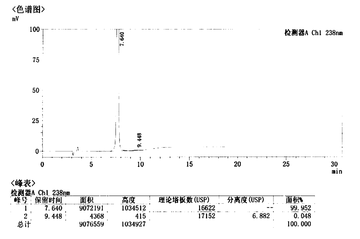 A kind of preparation method of high-purity favipiravir impurity