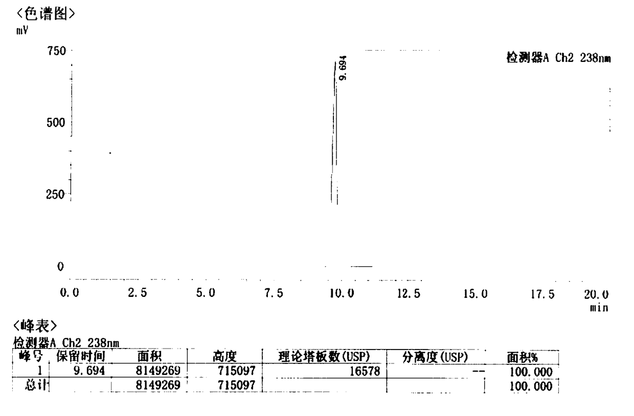 A kind of preparation method of high-purity favipiravir impurity