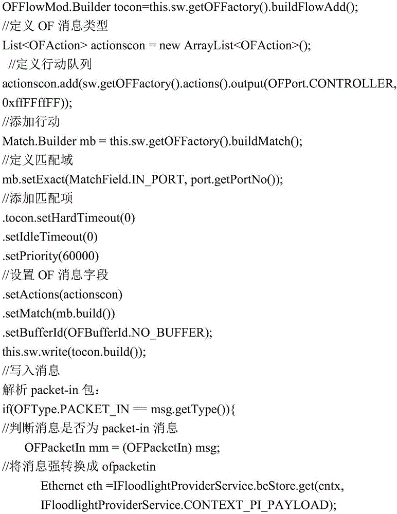 Network anomaly flow detection and defense system based on SDN (software defined networking)