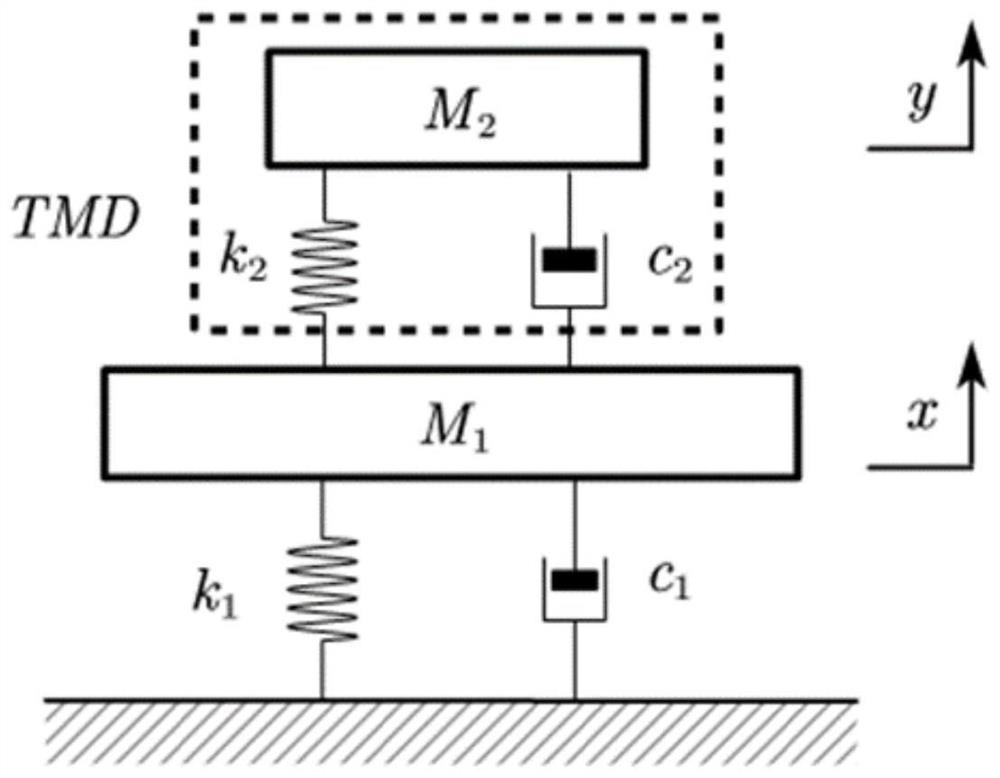 Magnetic-liquid composite planar multi-degree-of-freedom tuned mass damper