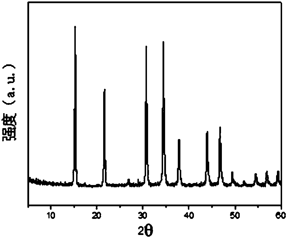 Perovskite material and preparation method and application thereof