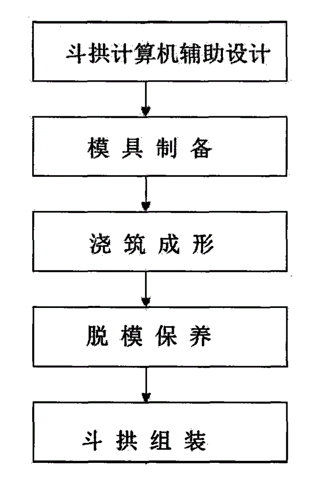 Original version concrete bracket system construction method