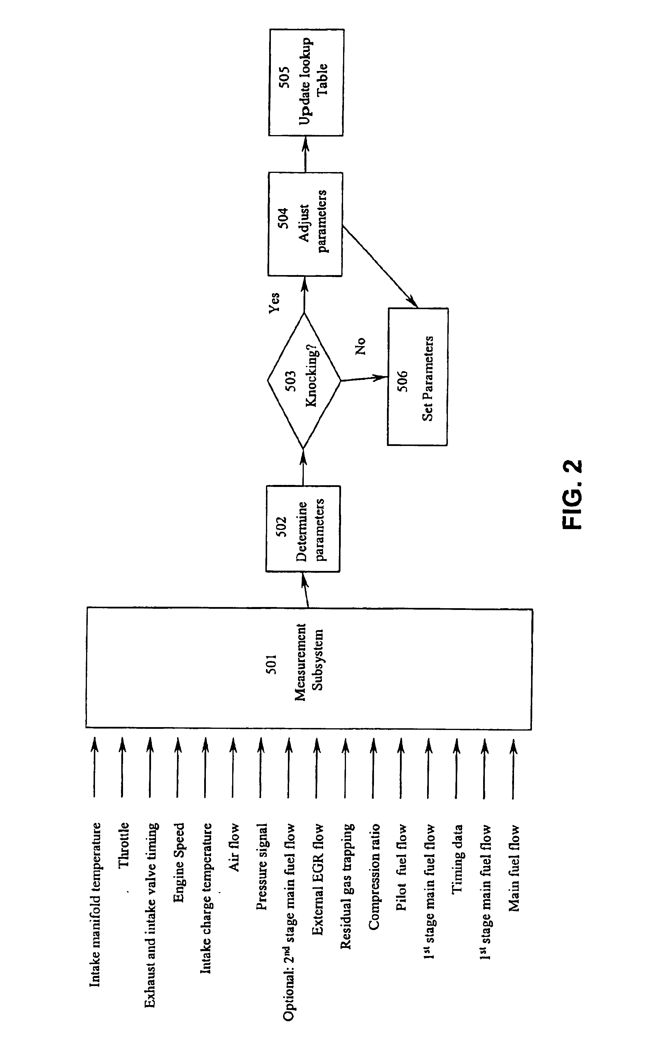 Method and apparatus for pilot fuel introduction and controlling combustion in gaseous-fuelled internal combustion engine