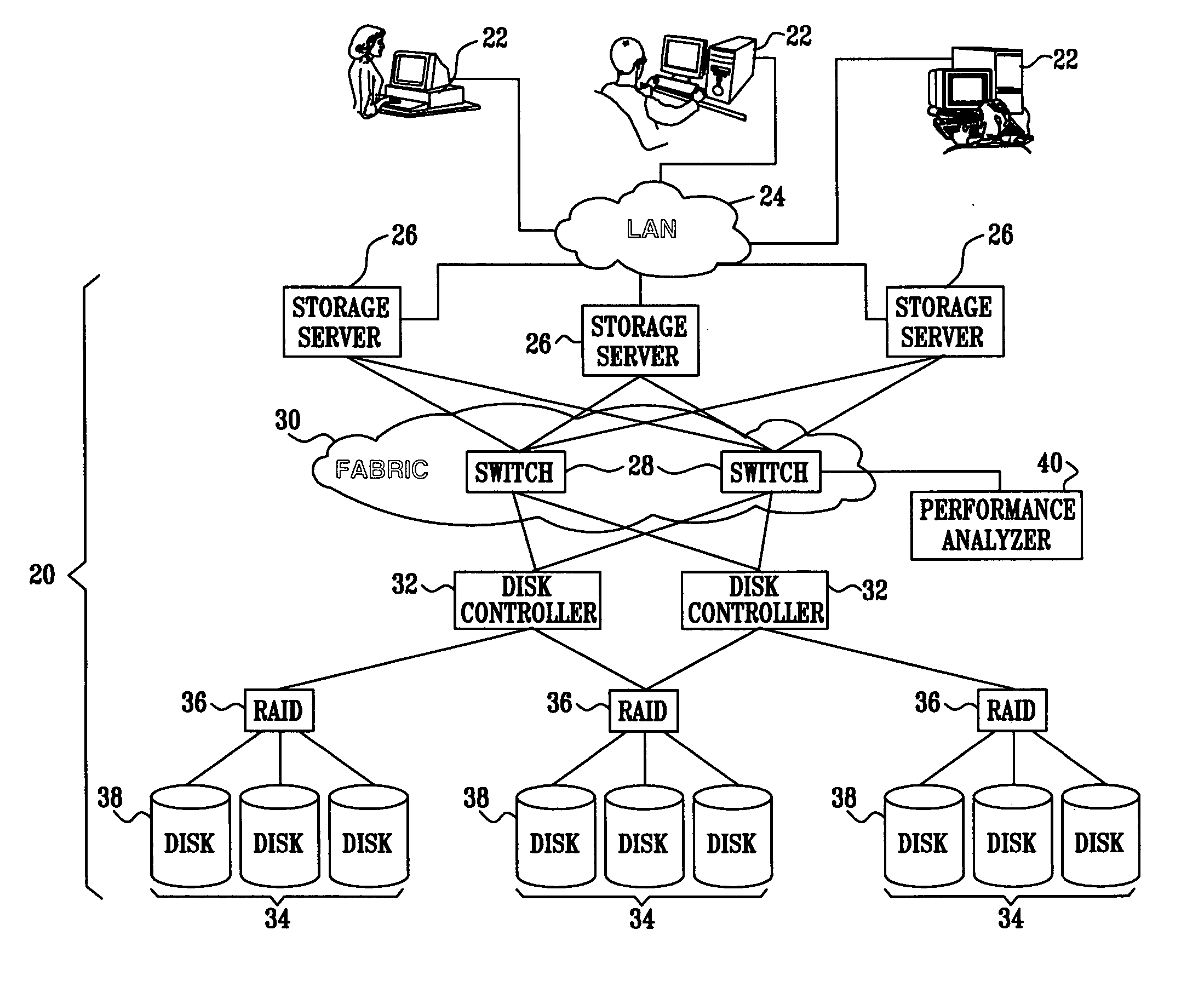 Root-cause analysis of network performance problems