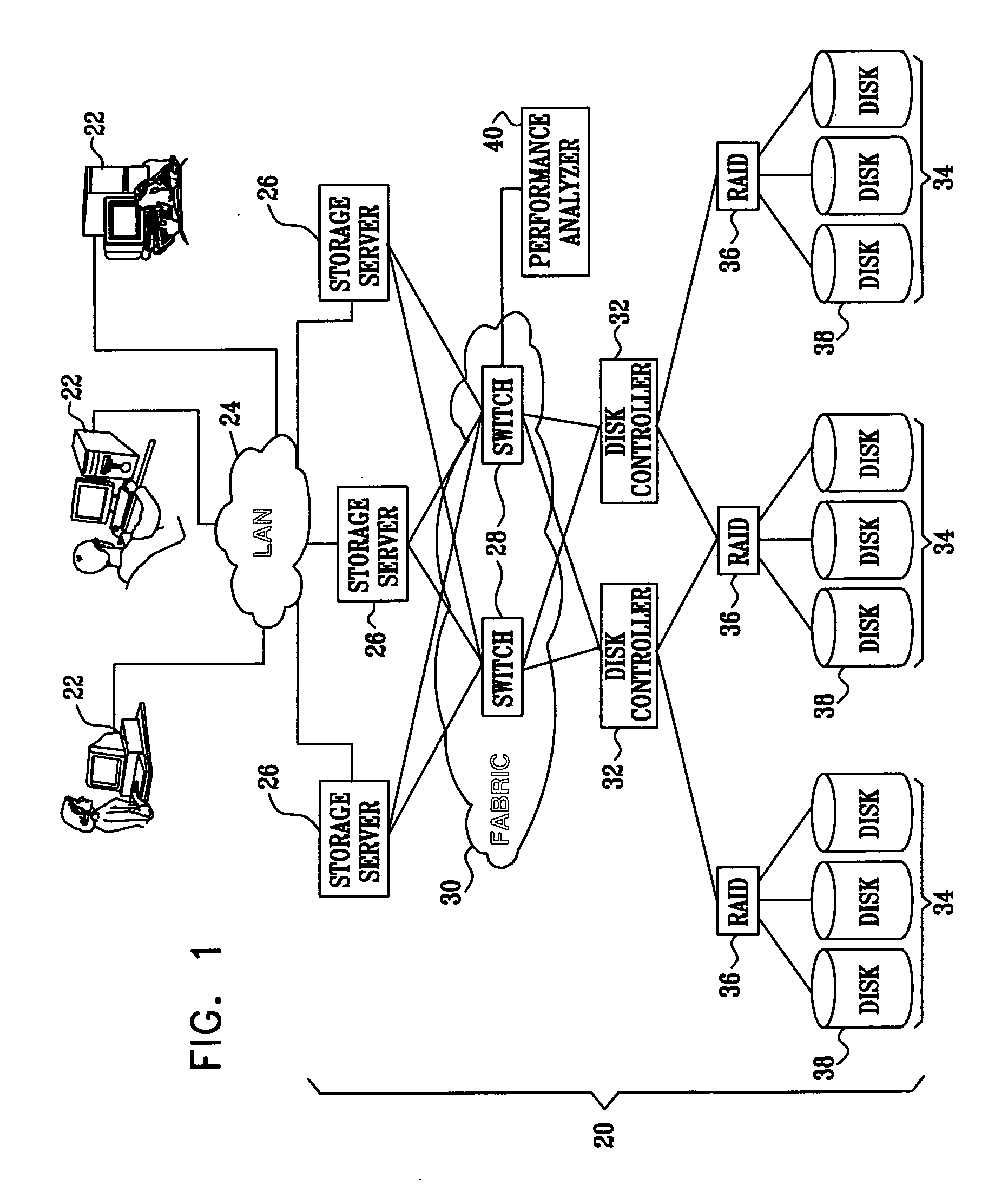 Root-cause analysis of network performance problems